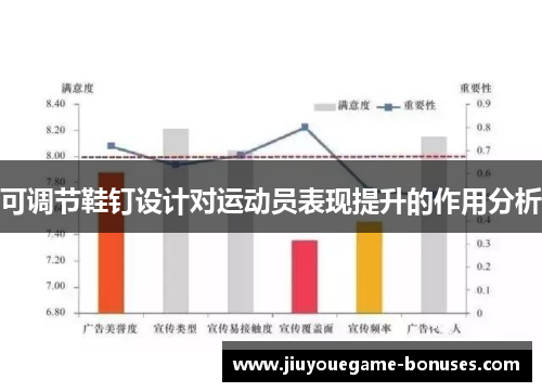 可调节鞋钉设计对运动员表现提升的作用分析