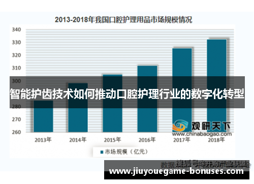 智能护齿技术如何推动口腔护理行业的数字化转型